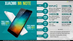 Quick Facts - Xiaomi Mi Note
