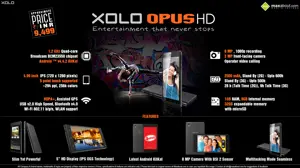 Quick Facts about XOLO Opus HD