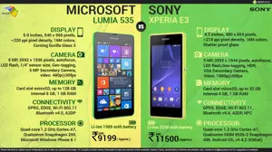 Sony Xperia E3 Dual vs. Microsoft Lumia 535 Dual