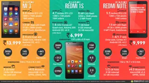 Quick Facts about Xiaomi Redmi 1S, Redmi Note and Redmi Mi3