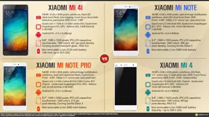 Xiaomi Mi-4 vs. Mi-4i vs. Mi Note Pro vs. Mi Note