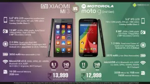 New Motorola Moto G 2nd Gen vs. Xiaomi Mi3