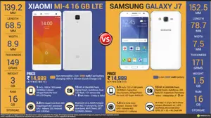 Xiaomi Mi 4 16 GB LTE vs Samsung Galaxy J7