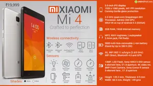 Quick Facts - Xiaomi Mi-4 | INR 19,999