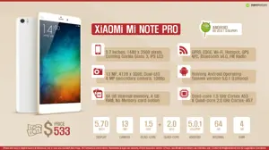 Quick Facts - Xiaomi Mi Note Pro