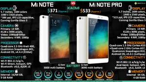 Xiaomi Mi Note vs. Mi Note Pro