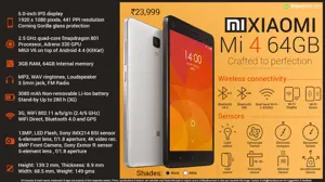Quick Facts - Xiaomi Mi-4 64GB
