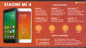 Quick Facts about Xiaomi Mi-4
