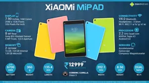 Quick Facts about Xiaomi MiPad