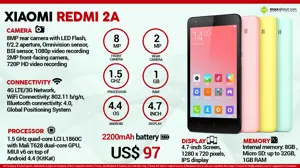 Quick Facts - Xiaomi Redmi 2A | US$97