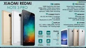 Quick Facts - Xiaomi Redmi Note 3 Pro