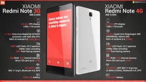 Quick Facts - Xiaomi Redmi Note 3G & 4G