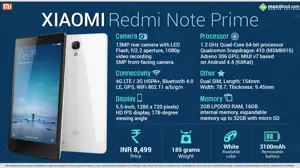 Quick Facts - Xiaomi Redmi Note Prime
