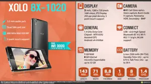 Quick Facts - Xolo 8X-1020 | INR 9999