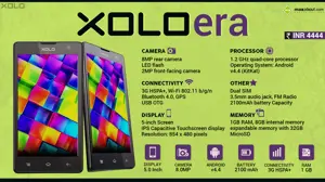 Quick Facts - Xolo Era