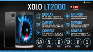 Quick Facts - Xolo LT2000