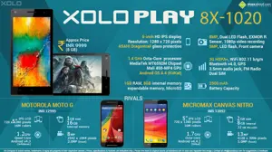 Quick Facts - Xolo Play 8X-1020