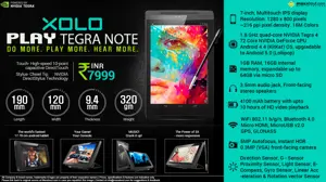 Quick Facts - XOLO Play Tegra Note