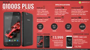 Quick Facts about Xolo Q1000s Plus