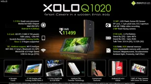 Quick Facts - Xolo Q1020