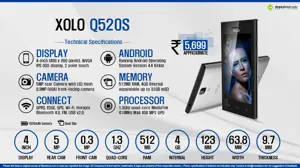 Quick Facts - Xolo Q520s