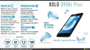 Quick Facst - XOLO Q900s Plus