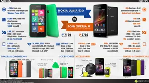 Nokia Lumia 530 vs. Sony Xperia M