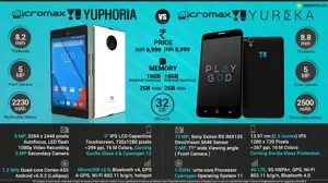 Micromax YU YUPHORIA vs. Micromax YU YUREKA