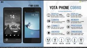 Quick Facts - YotaPhone C9660 | INR 8,999