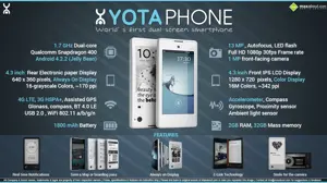 Quick Facts about YotaPhone