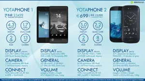 YotaPhone 1 vs. YotaPhone 2