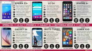 Xperia Z3 Plus vs. LG G4 vs. iPhone 6 Plus vs. Galaxy S6 vs. Moto Turbo vs. Lumia 930