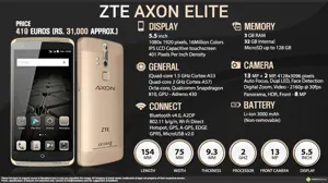 Quick Facts - ZTE Axon Elite