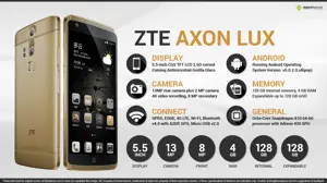 Quick Facts - ZTE Axon Lux