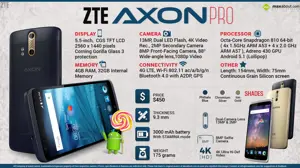 Quick Facts - ZTE Axon Pro