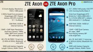 ZTE Axon vs Axon Pro