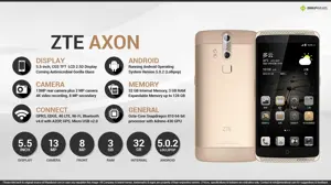 Quick Facts - ZTE Axon