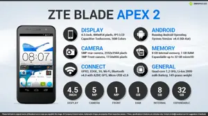 Quick Facts - ZTE Blade Apex 2
