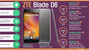 Quick Facts - ZTE Blade D6