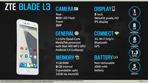 Quick Facts - ZTE Blade L3