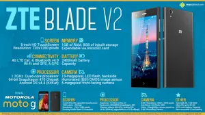 Quick Facts - ZTE Blade V2