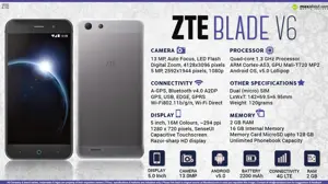 Quick Facts - ZTE Blade V6