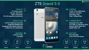 Quick Facts - ZTE Grand S II