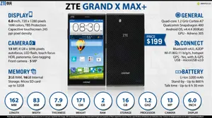 Quick Facts - ZTE Grand X Max+