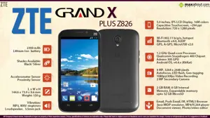 Quick Facts - ZTE Grand X Plus Z826