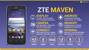 Quick Facts - ZTE Maven