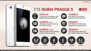 Quick Facts - ZTE Nubia Prague S