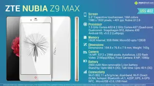 Quick Facts - ZTE Nubia Z9 Max