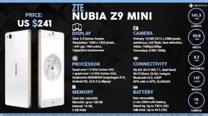 Quick Facts - ZTE Nubia Z9 Mini