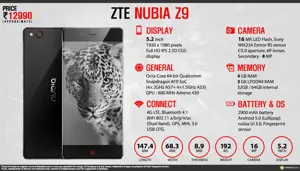 Quick Facts - ZTE Nubia Z9